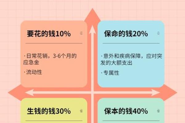 理财究竟如何助你实现财富增值与收益获取